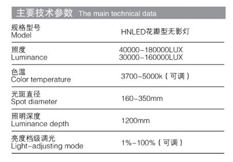 hnled5y花瓣式手術無影燈介紹