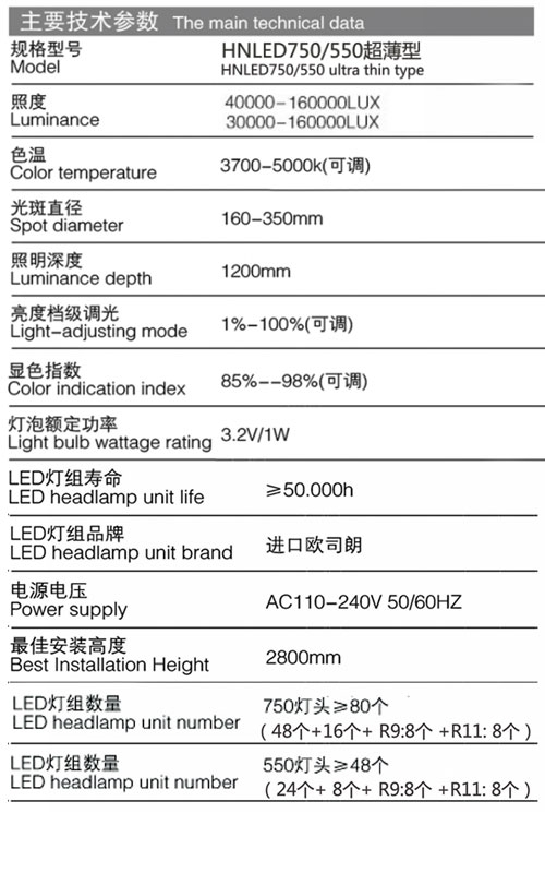 hnled750550超薄型參數(shù)