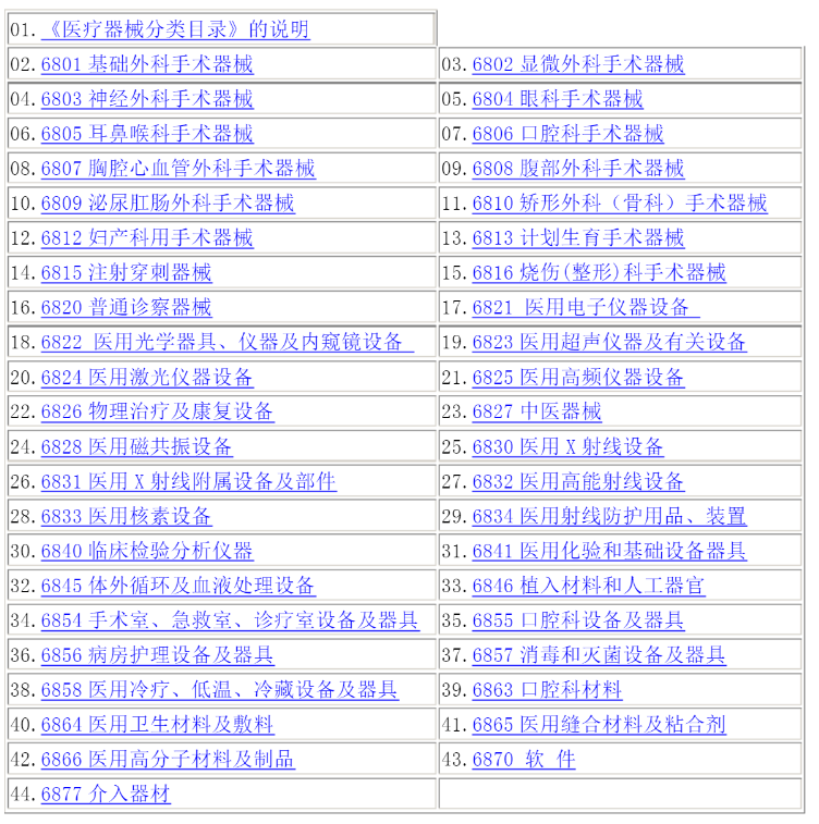 《醫(yī)療器械分類(lèi)目錄》